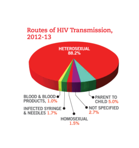 piechart